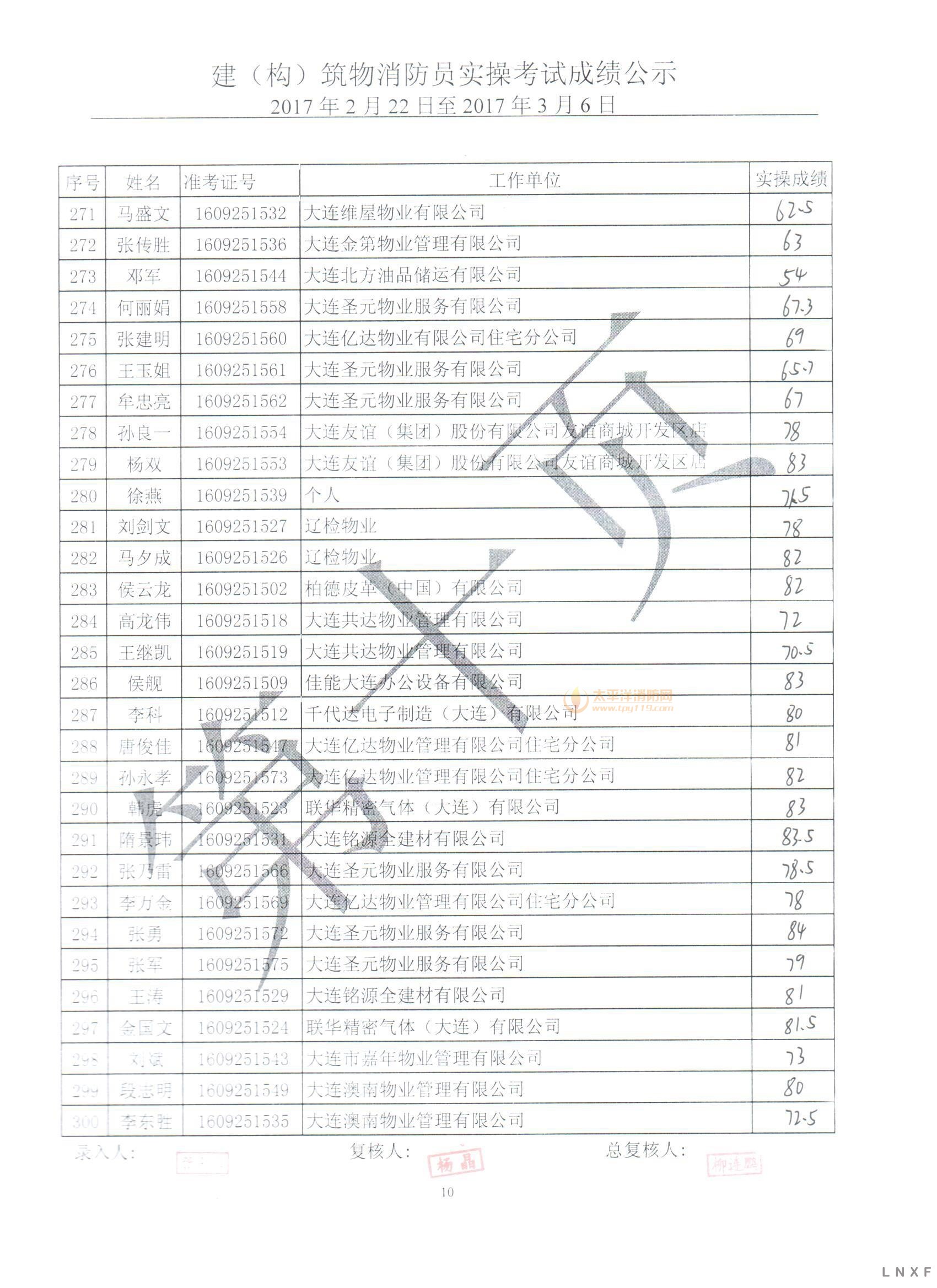 【实操成绩】辽宁2017年（2.22-03.06） 建构筑物消防员实操考试成绩公示