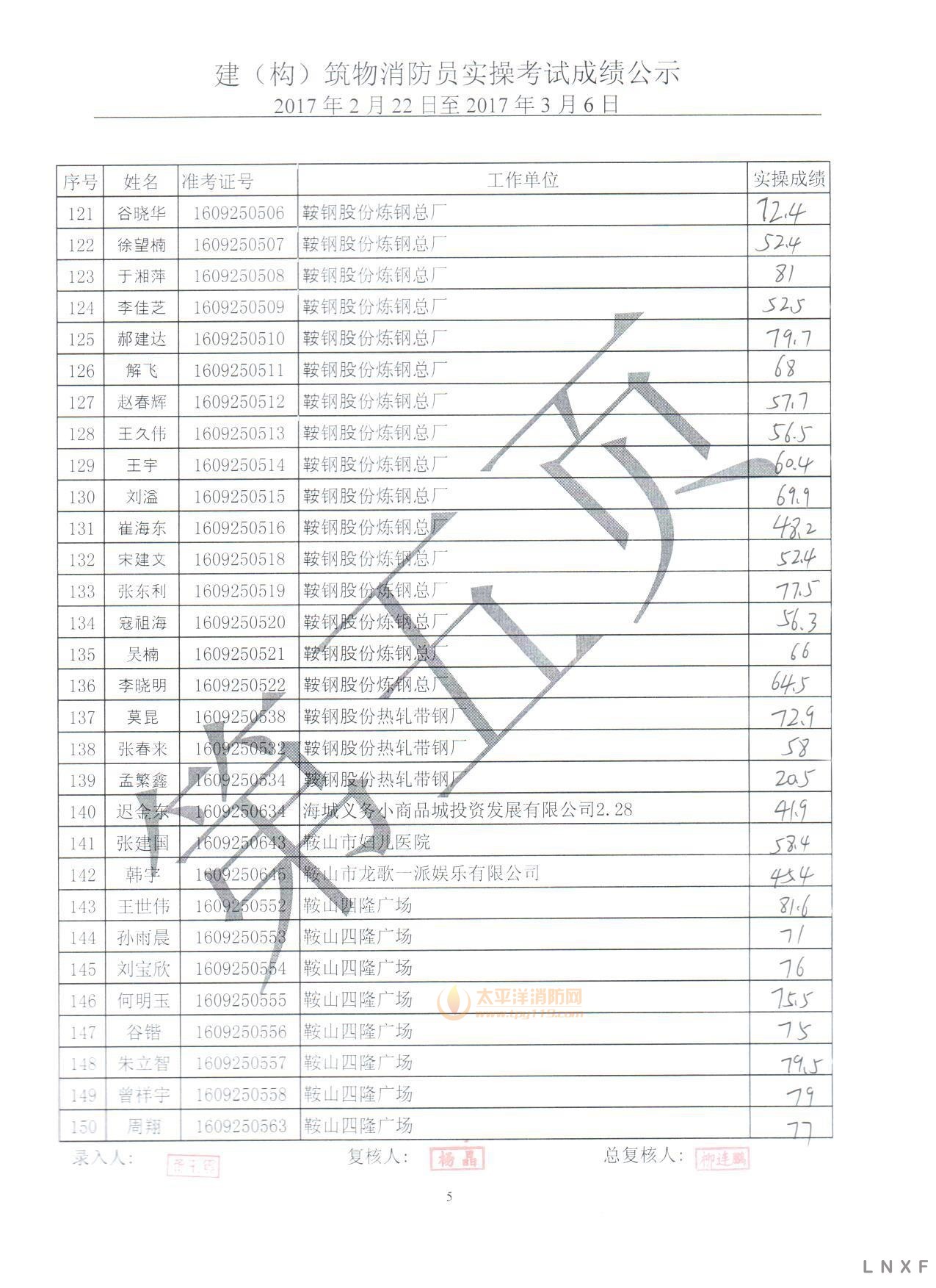 【实操成绩】辽宁2017年（2.22-03.06） 建构筑物消防员实操考试成绩公示