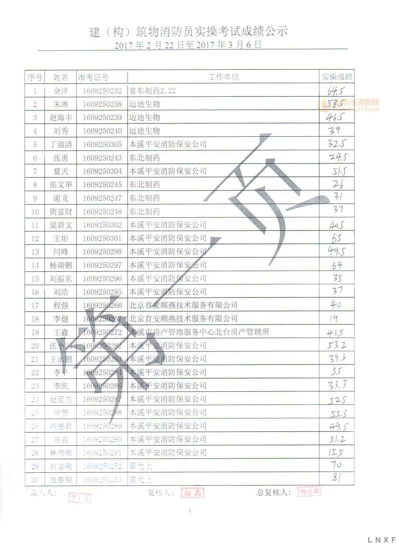 【实操成绩】辽宁2017年（2.22-03.06） 建构筑物消防员实操考试成绩公示