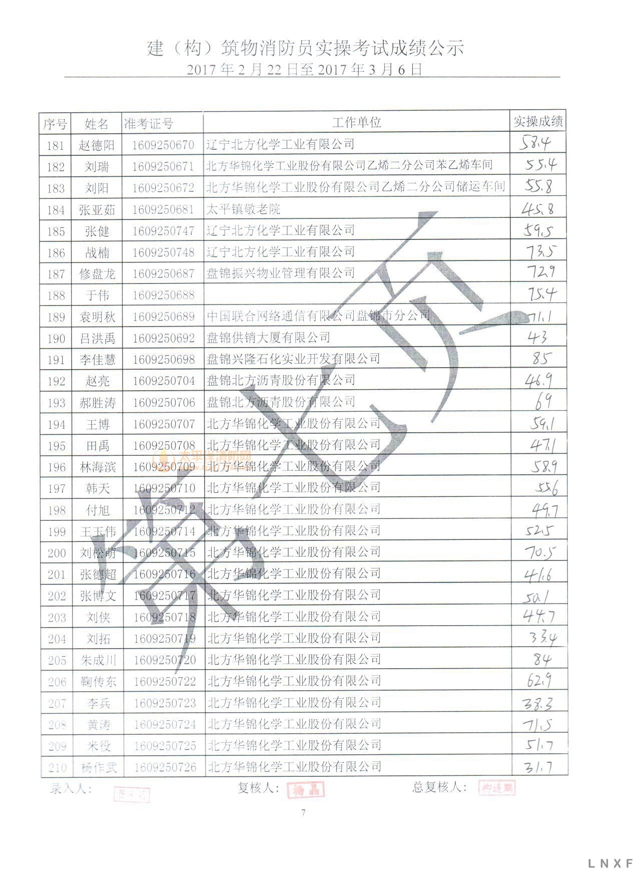 【实操成绩】辽宁2017年（2.22-03.06） 建构筑物消防员实操考试成绩公示