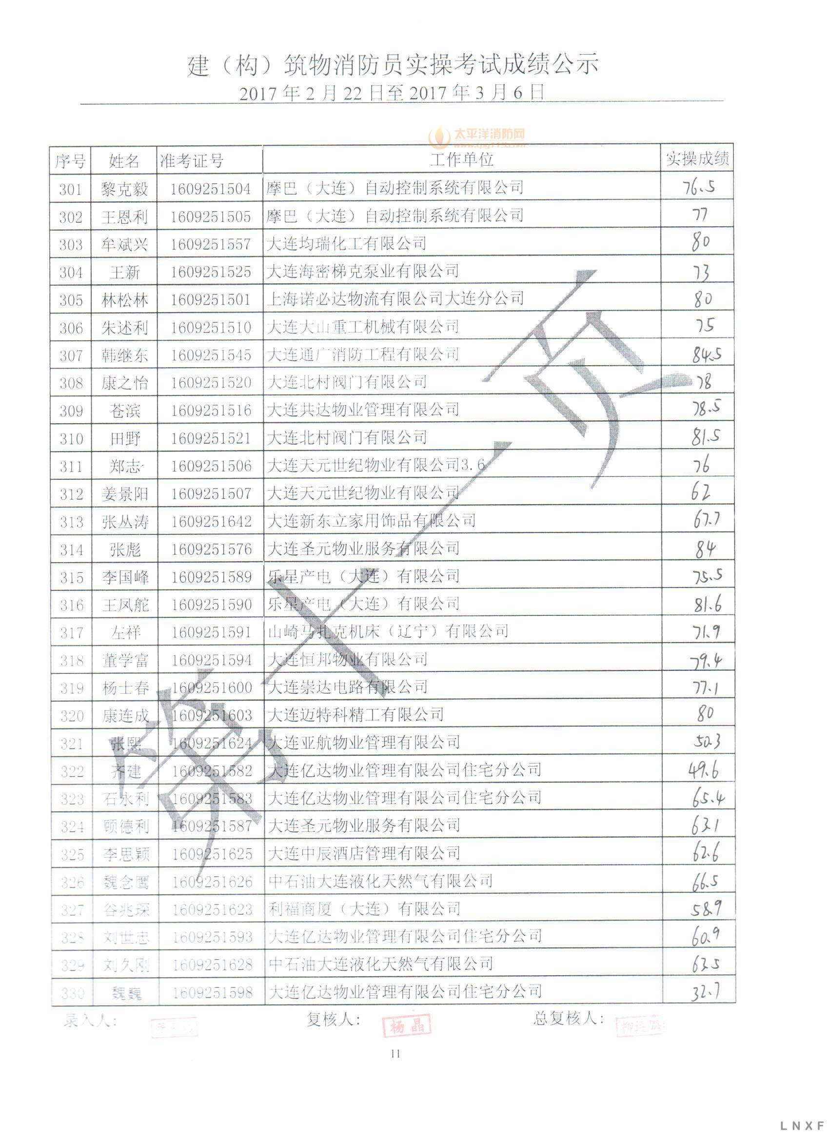 【实操成绩】辽宁2017年（2.22-03.06） 建构筑物消防员实操考试成绩公示