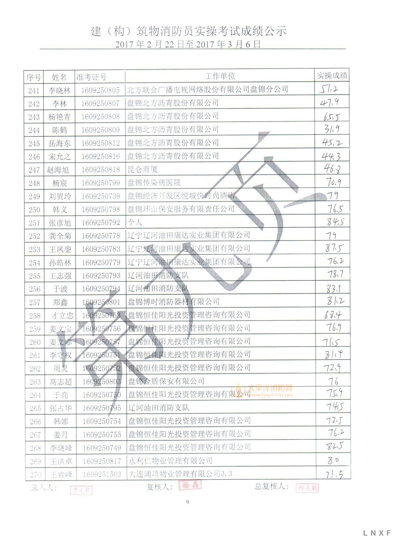 【实操成绩】辽宁2017年（2.22-03.06） 建构筑物消防员实操考试成绩公示