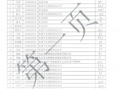 【实操成绩】辽宁2017年（2.22-03.06） 建构筑物消防员实操考试成绩公示