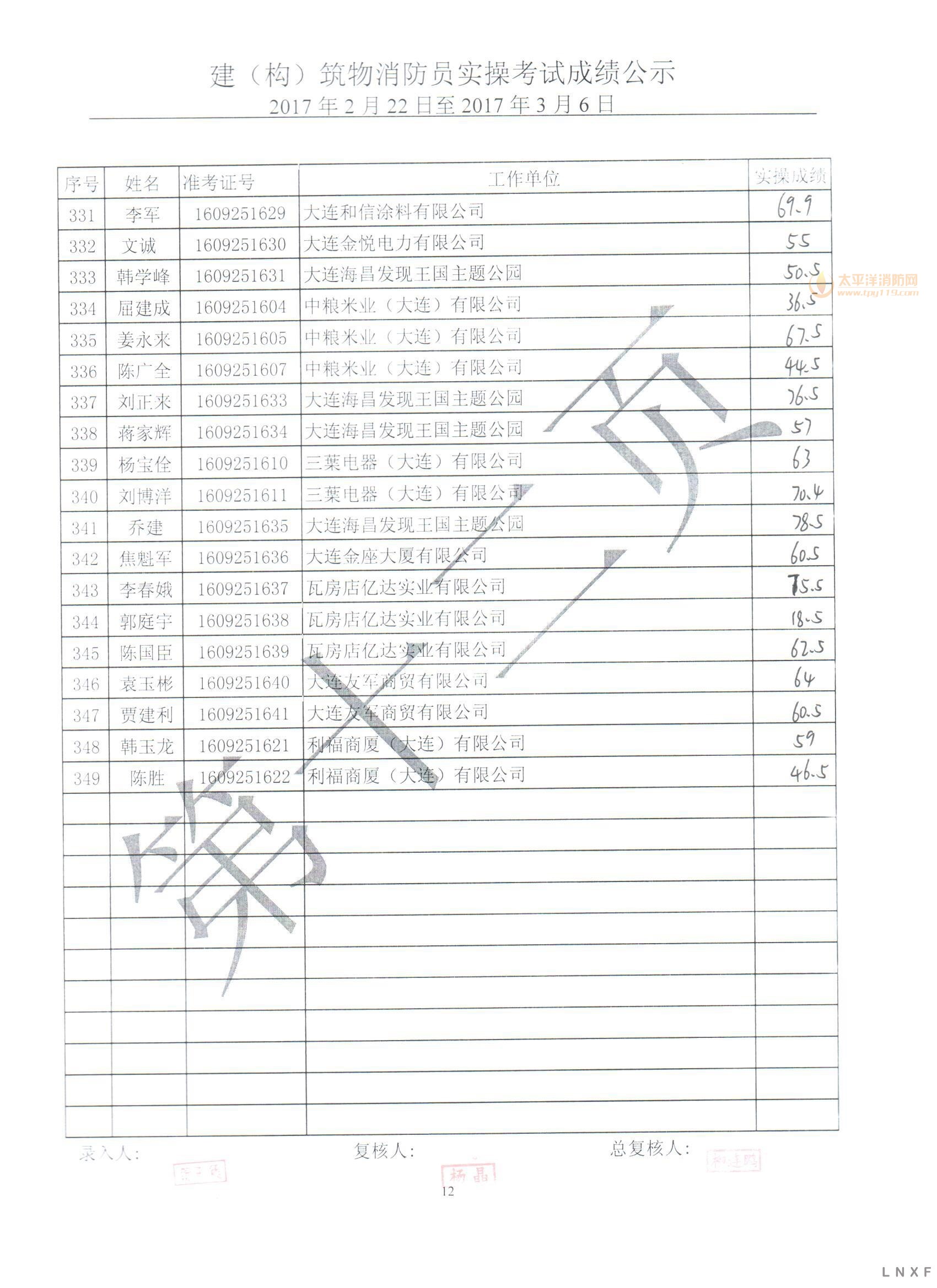 【实操成绩】辽宁2017年（2.22-03.06） 建构筑物消防员实操考试成绩公示