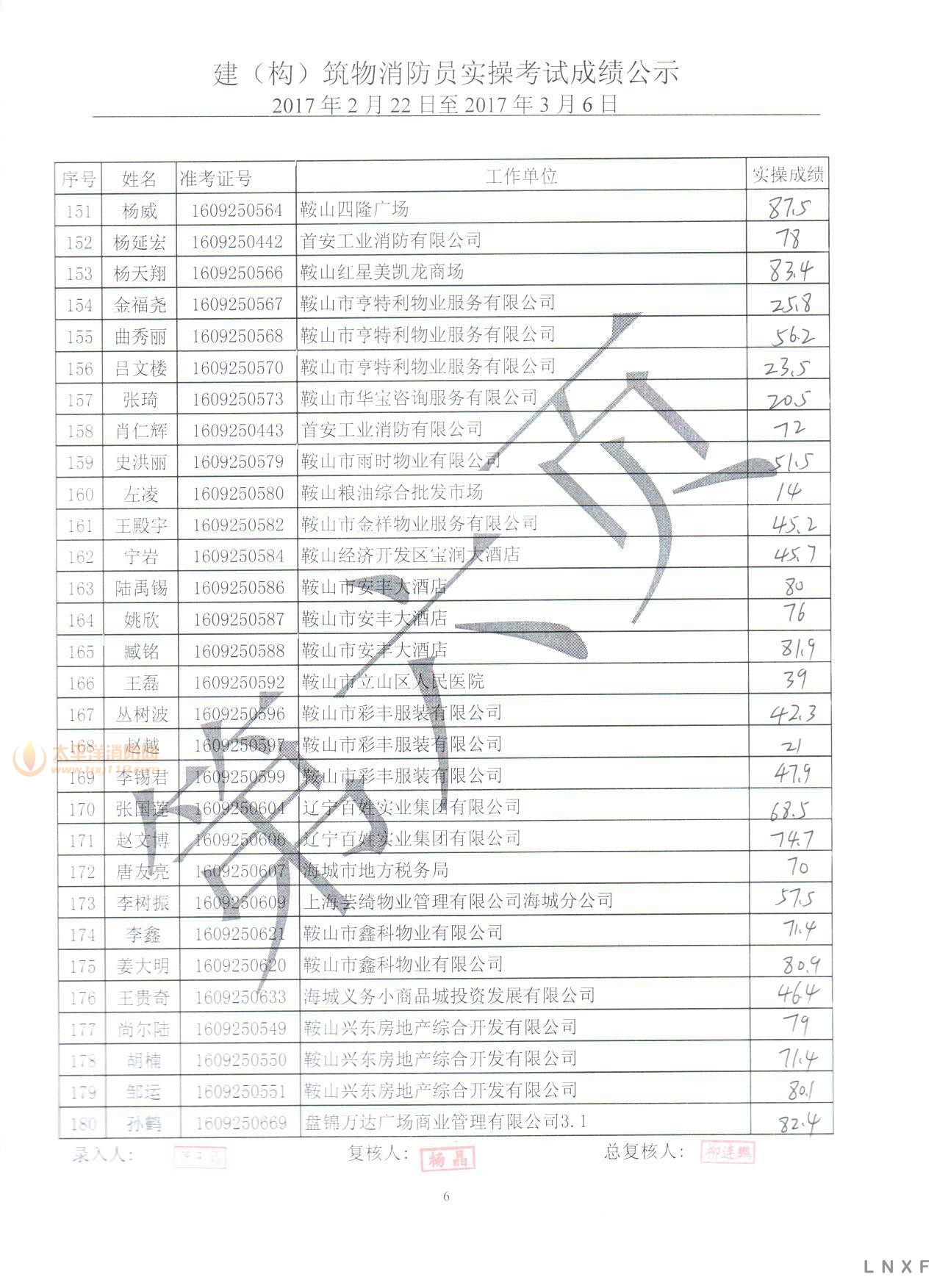 【实操成绩】辽宁2017年（2.22-03.06） 建构筑物消防员实操考试成绩公示