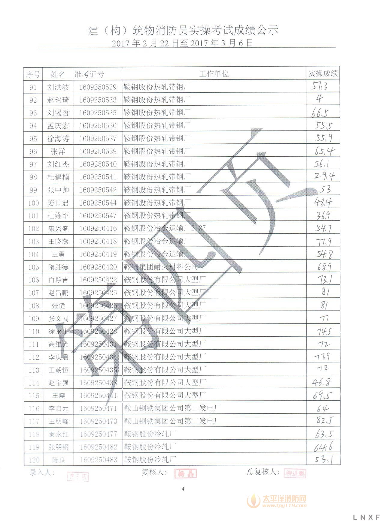 【实操成绩】辽宁2017年（2.22-03.06） 建构筑物消防员实操考试成绩公示