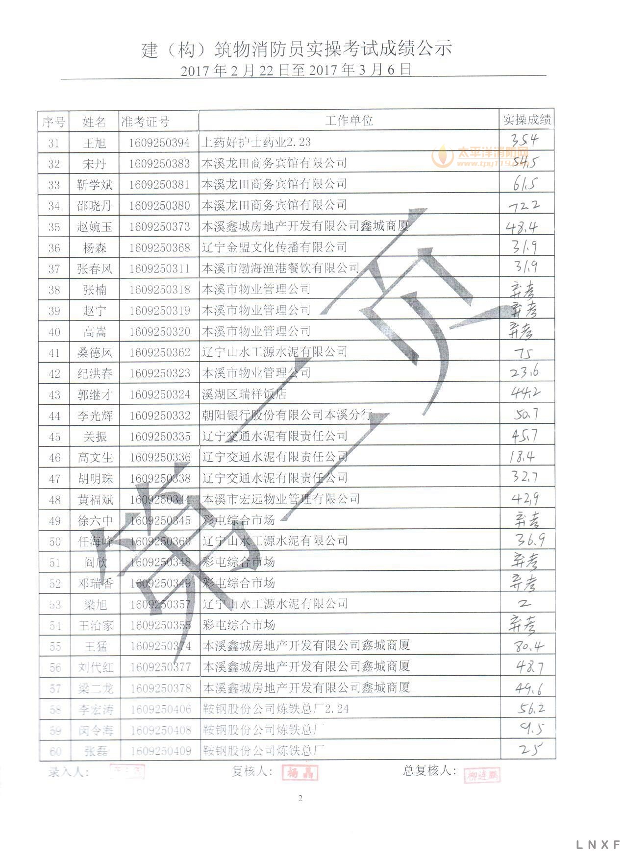 【实操成绩】辽宁2017年（2.22-03.06） 建构筑物消防员实操考试成绩公示