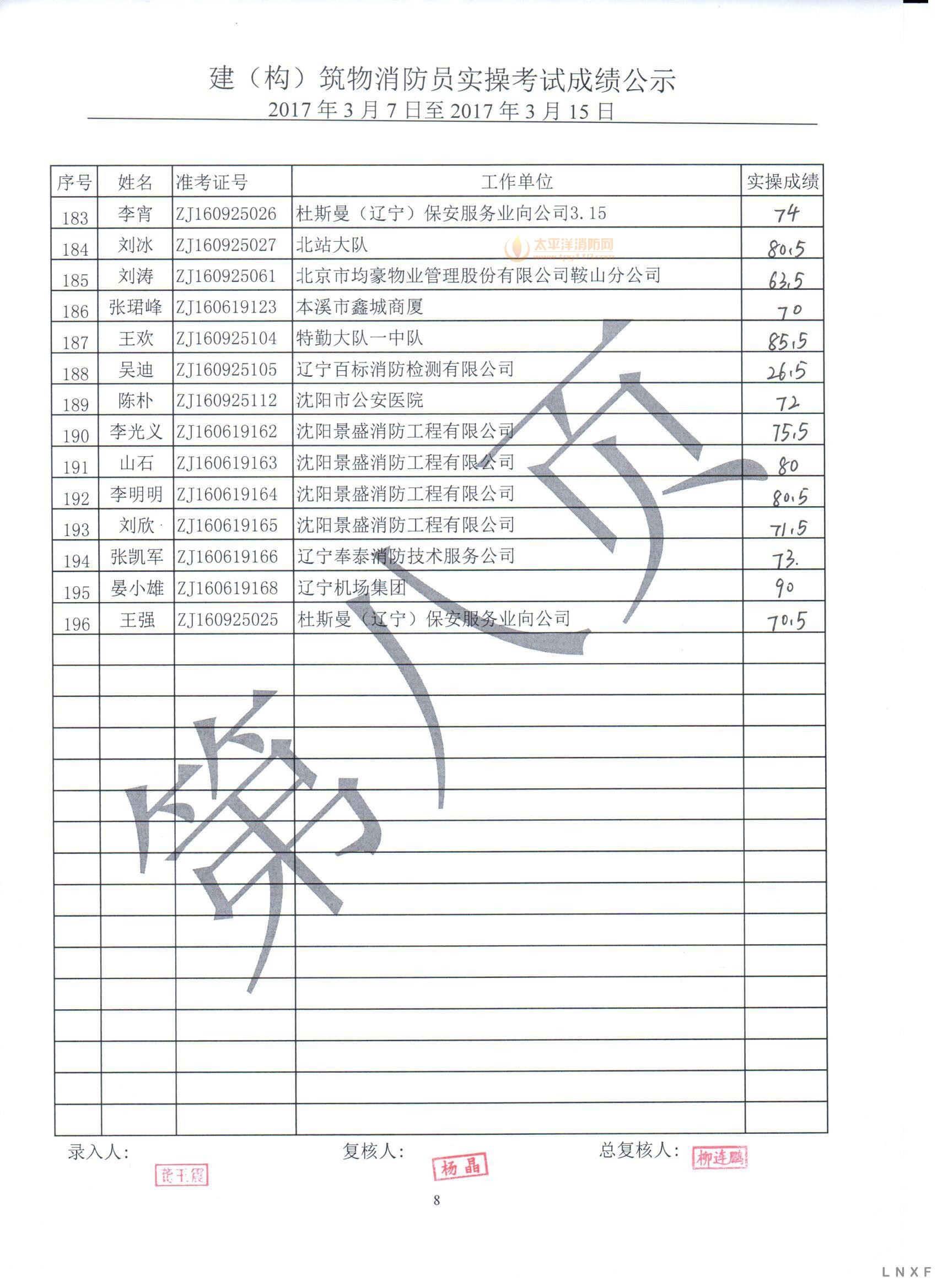 辽宁2017年（3.07-03.15） 建构筑物消防员实操考试成绩公示