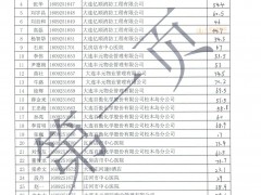 【实操成绩】辽宁2017年（3.07-03.15） 建构筑物消防员实操考试成绩公示