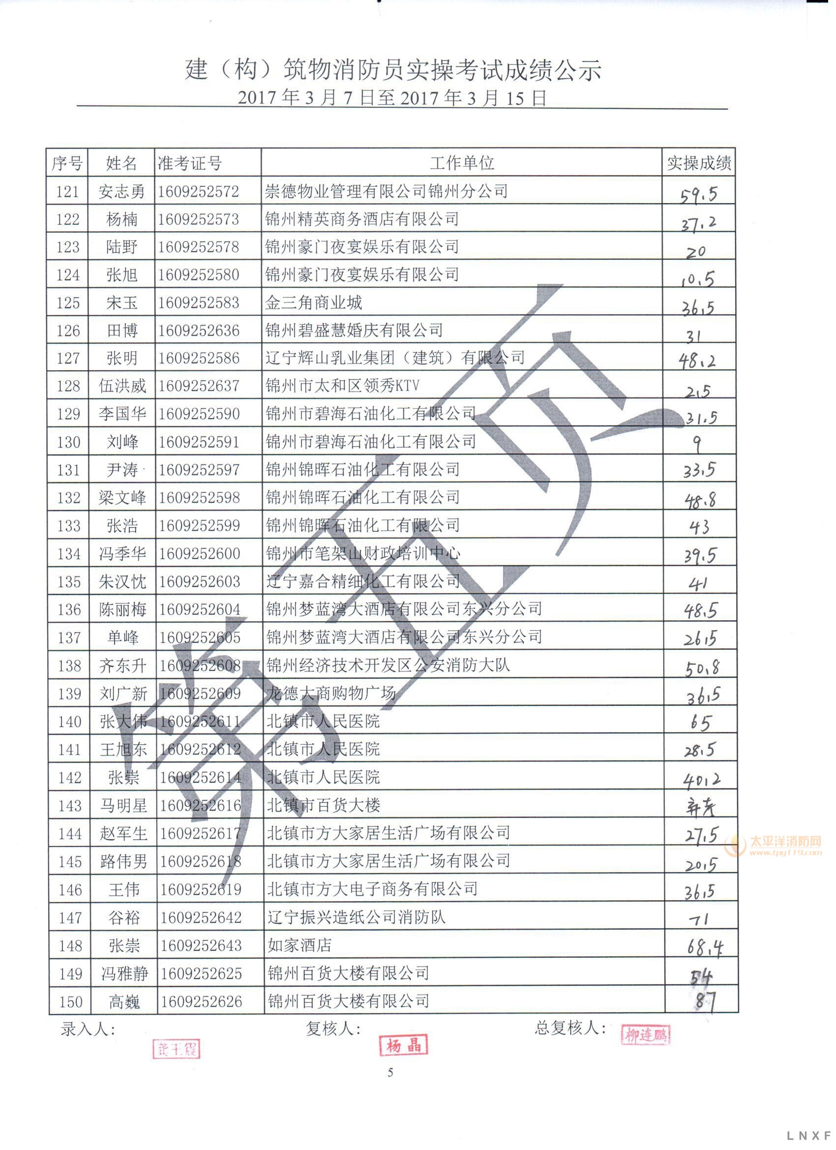 辽宁2017年（3.07-03.15） 建构筑物消防员实操考试成绩公示