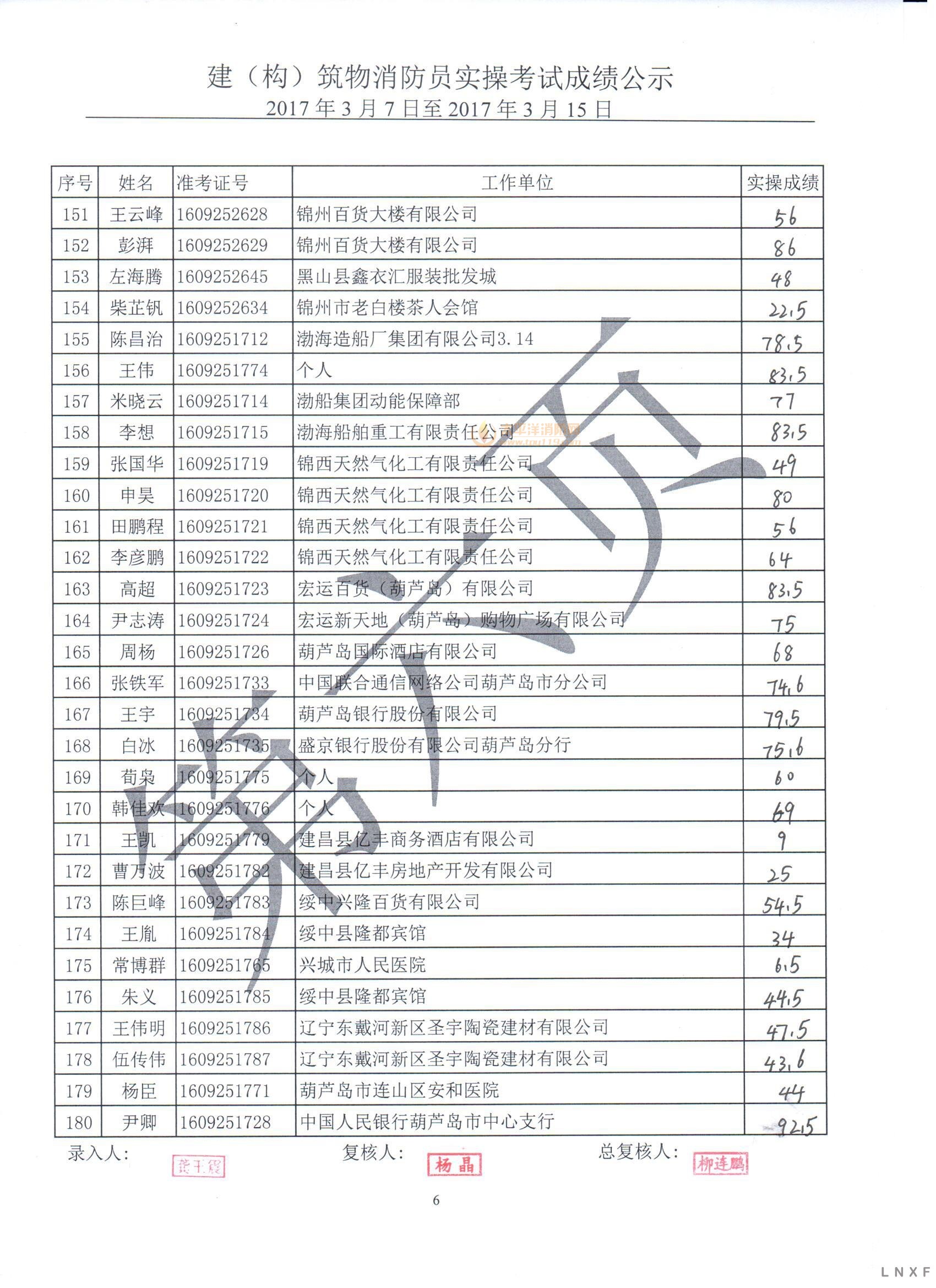 辽宁2017年（3.07-03.15） 建构筑物消防员实操考试成绩公示