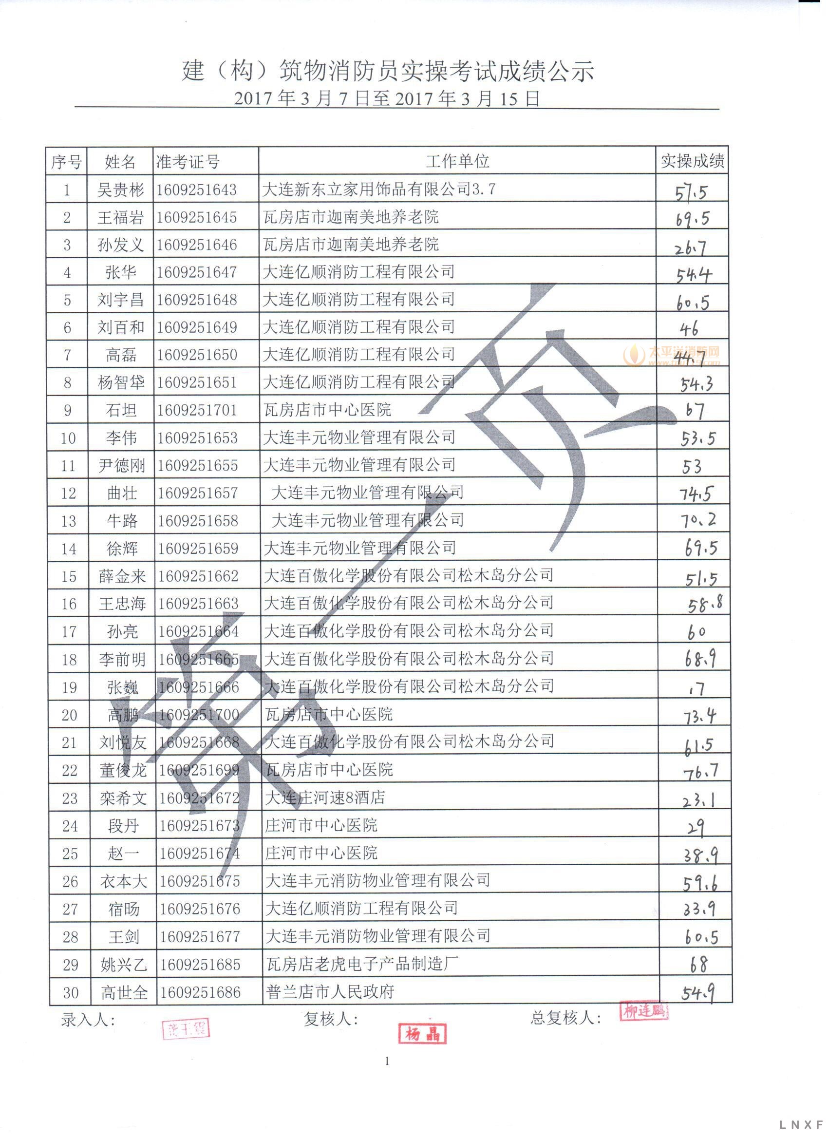 辽宁2017年（3.07-03.15） 建构筑物消防员实操考试成绩公示