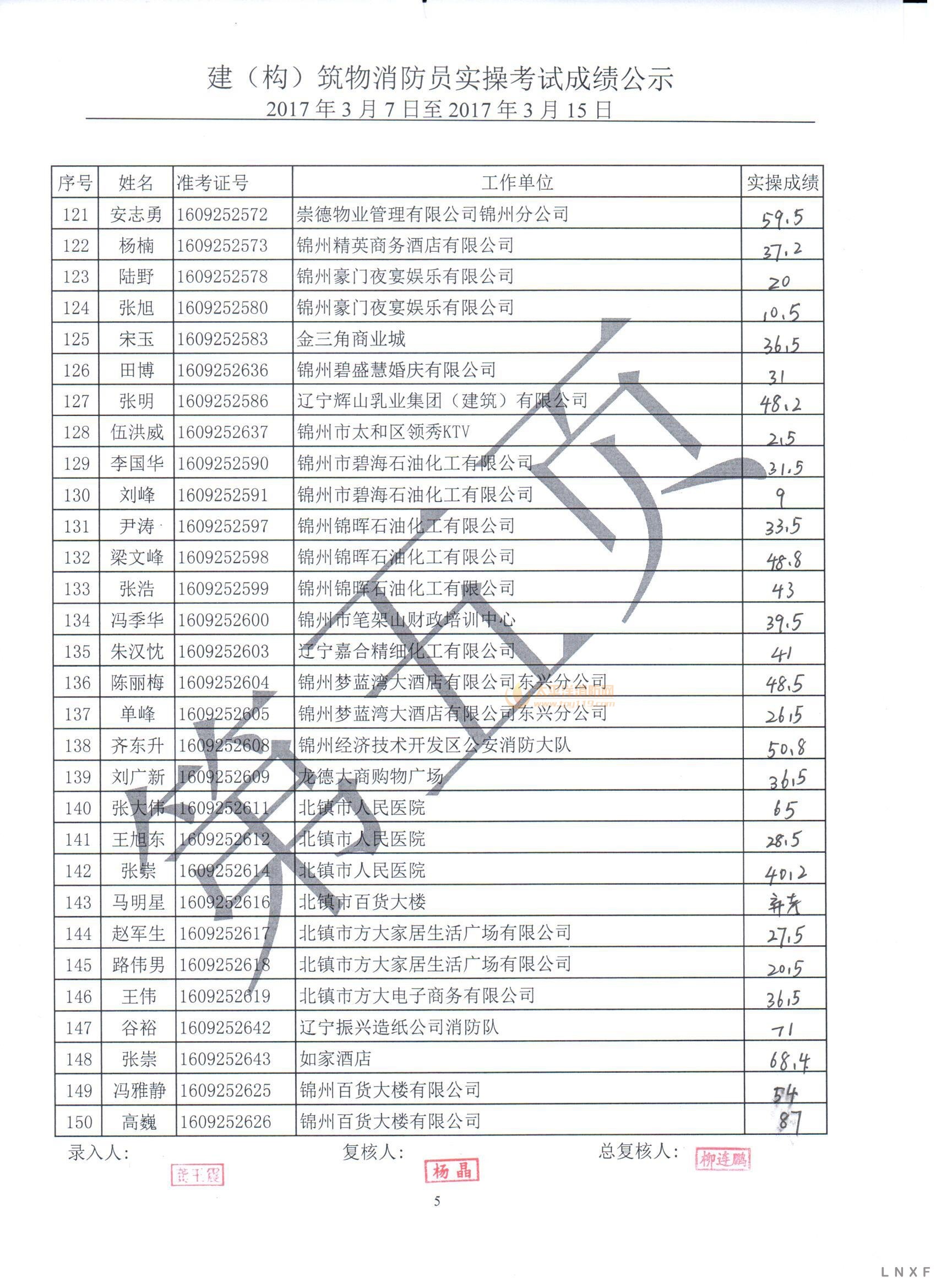 辽宁2017年建构筑物消防员（3.16-03.29）实操考试成绩公示
