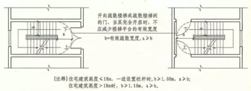 建筑内疏散门的规定