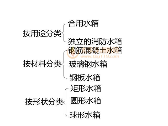 高位水箱构造和类型