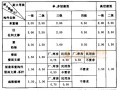 3 钢结构防火要求