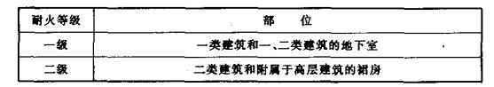 高层同用建筑耐火等级