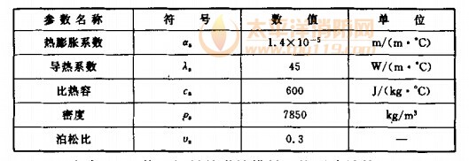 高温下钢材的物理参数