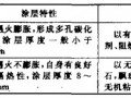 4.3 防火涂料