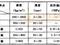 4.4 防火板