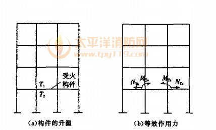 结构温度效应等效为杆端作用力