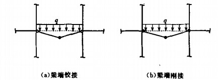 框架梁的极限状态