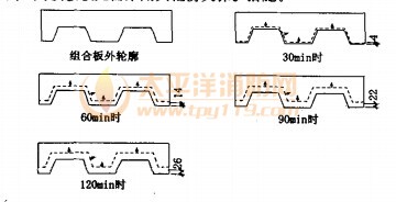 ISO标准升温条件下7000C等温线在组合板内的移动过程