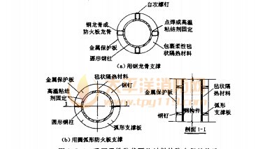 采用柔性毡状隔热材料的防火保护构造