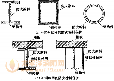 采用防火涂料的防火保护构造