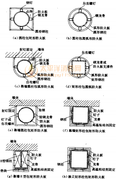 钢柱采用防火板的防火保护构造