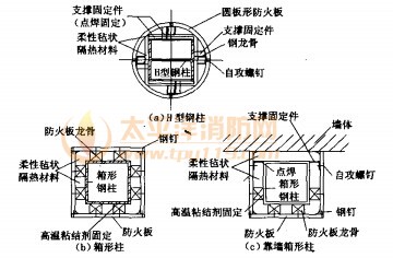 钢柱采用柔性和防火板的复合防火保护构造