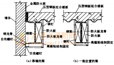 钢梁采用防火板的防火保护构造