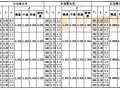 附录D 高大空间建筑火灾升温计参数Tz、η、μ、β