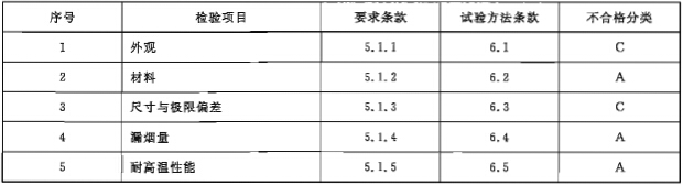 挡烟垂壁通用检验项目