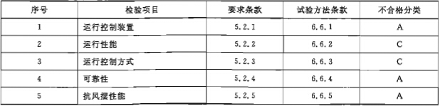 活动式挡烟垂壁附加检验项目