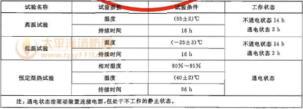 气候环境试验