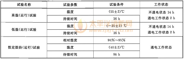 气候环境试验