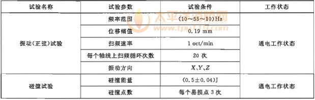 机械环境试验