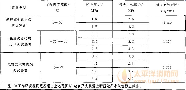 主要参数