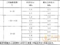 5.1 灭火装置