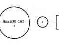 C.2 试验程序图