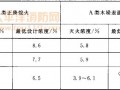 附录F（资料性附录）灭B类正庚烷火和A类木垛表面火的灭火浓度