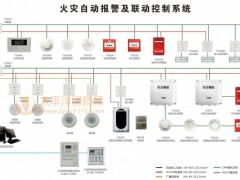 火灾自动报警系统的产品保养方法