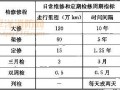 27.2 车辆段与停车场的功能、规模及总平面布置