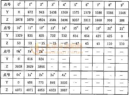 表A.0.1-3 设备限界坐标值(隧道内区间直线地段)(mm)