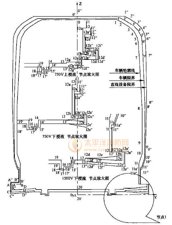 图B.0.1 区间或过站直线地段车辆轮廓线、车辆限界和设备限界