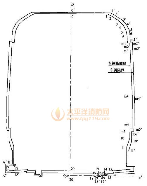 图B.0.2 停站直线地段车辆轮廓线和车辆限界