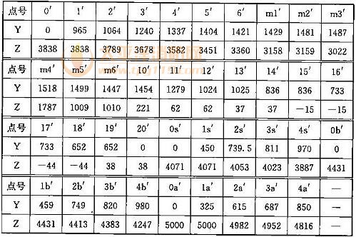 表C.0.2-3 车辆限界坐标值(隧道外停站直线地段)(mm)