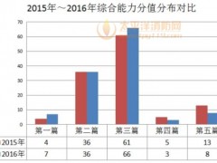 注册消防工程师历年考题分析（附图）