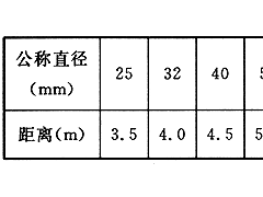 消防工程师考试中各类安装间距汇总（消防给水、消火栓、自喷系统）